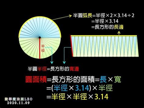 圓形圖角度怎麼算